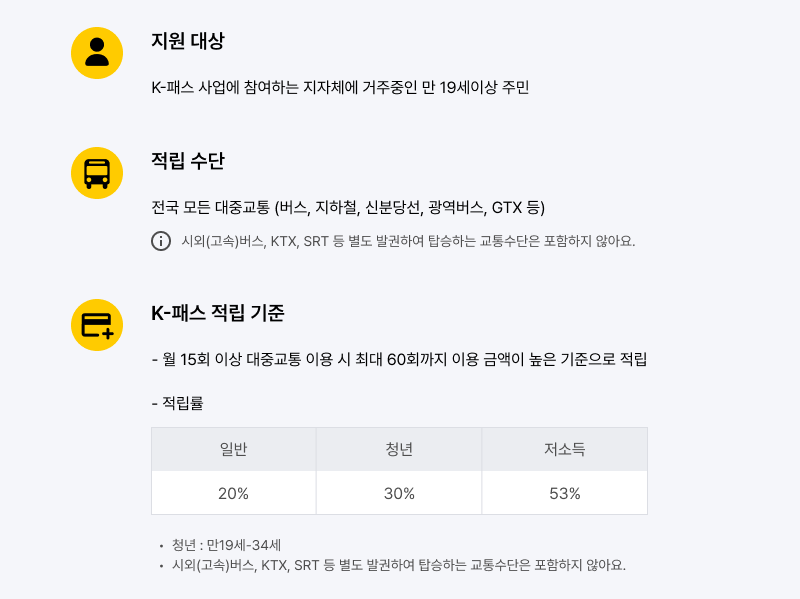 K패스 교통카드, K패스 발급 방법, 모바일이즐, 교통카드 추천