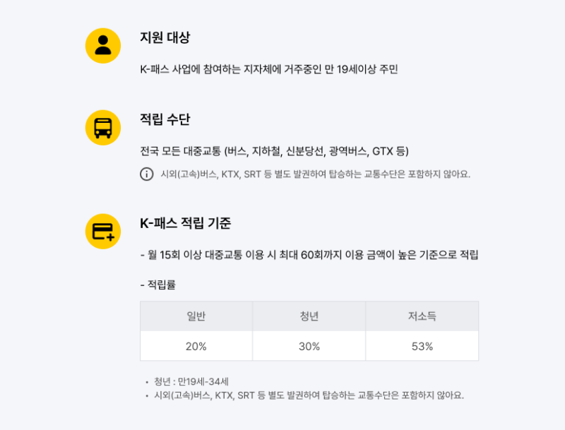 교통비 할인, 대중교통 할인, 대중교통 조조할인, 지하철 정기권, K패스, K패스 카드