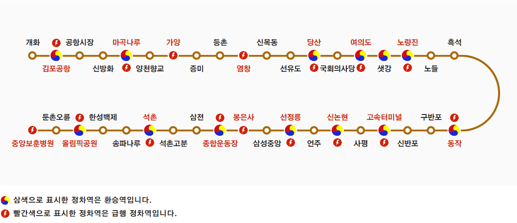 9호선 급행 정차역, 9호선 급행 시간표, 9호선 급행 노선도, 9호선 급행 일반 차이