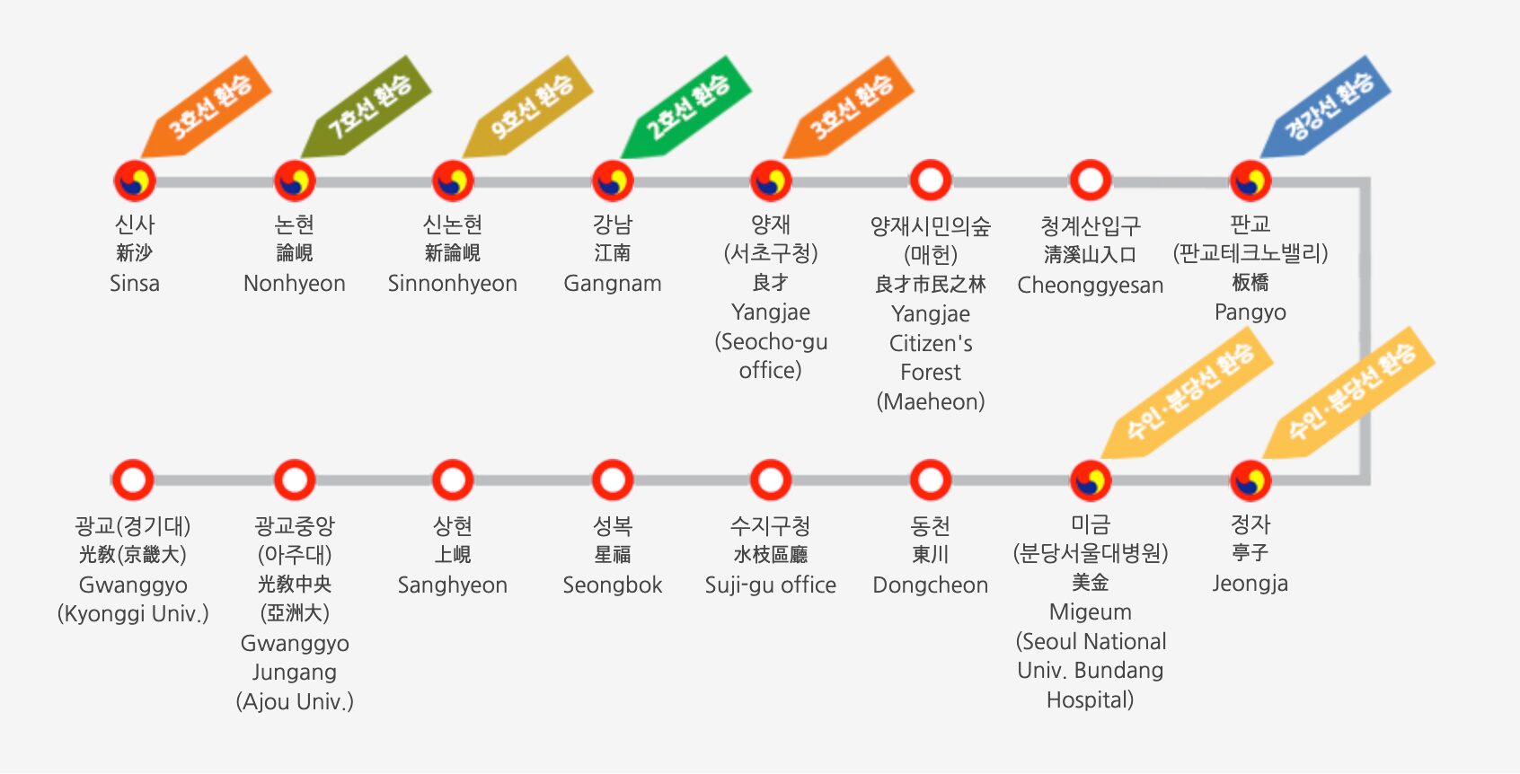 신분당선 노선도, 신분당선 연장, 신분당선 요금, 신분당선 기후동행카드, 신분당선 환승