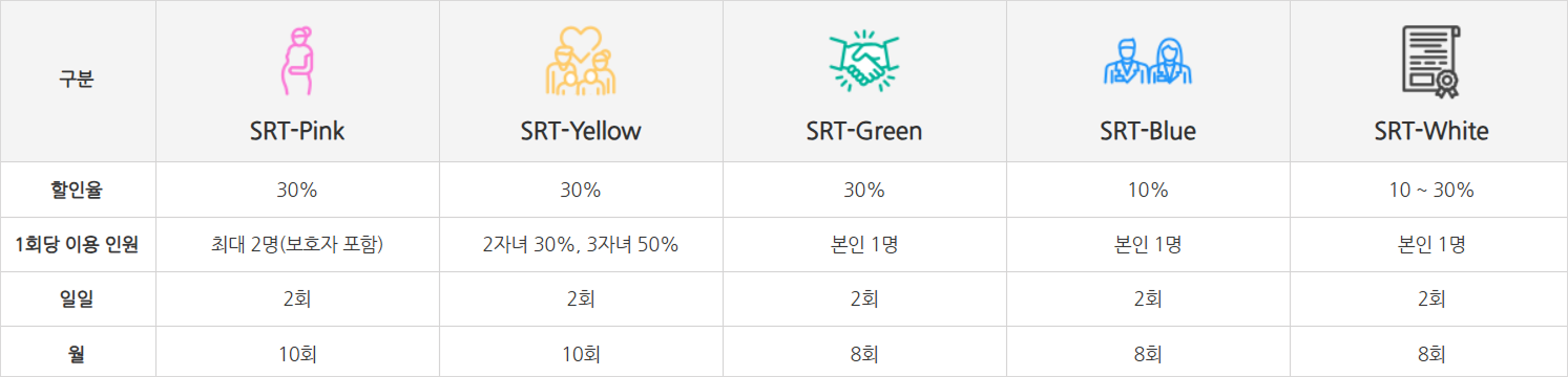 SRT 노선, SRT 할인, SRT 예약대기, SRT 취소 수수료, SRT KTX 차이