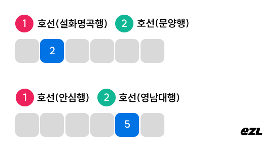 지하철 에어컨 문자, 지하철 에어컨 요청, 지하철 약냉방칸, 지하철 온도, 또타지하철