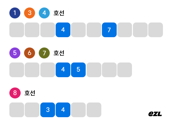 지하철 에어컨 문자, 지하철 에어컨 요청, 지하철 약냉방칸, 지하철 온도, 또타지하철