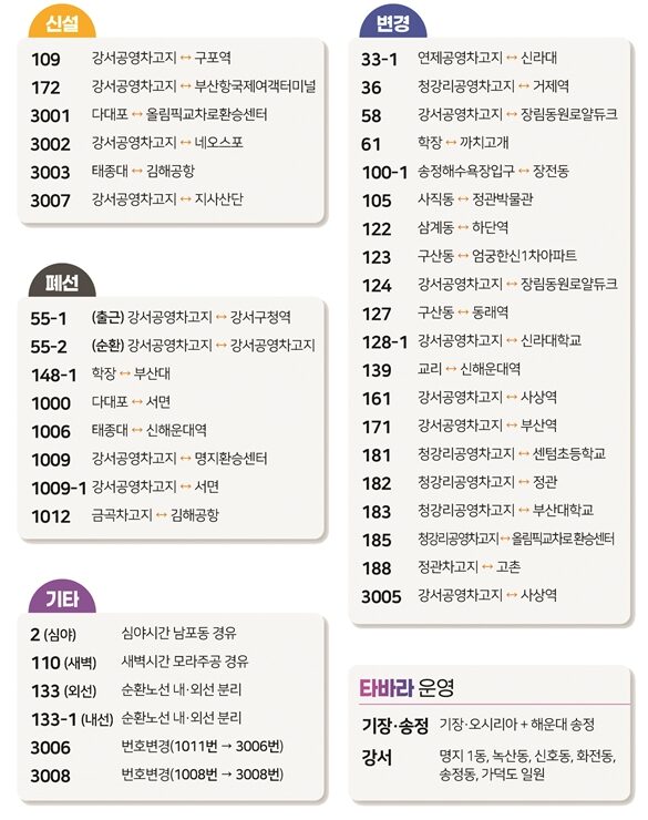 부산 버스 노선, 부산 버스 요금, 부산 버스 개편, 부산 버스 환승 횟수