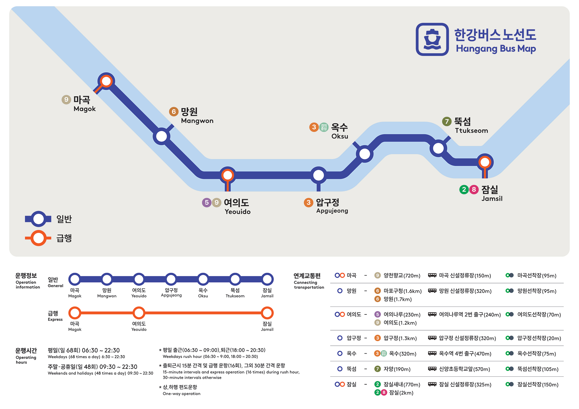 한강버스 선착장, 한강버스 정류장, 한강버스 노선, 한강버스 타는 법, 마곡 한강버스
