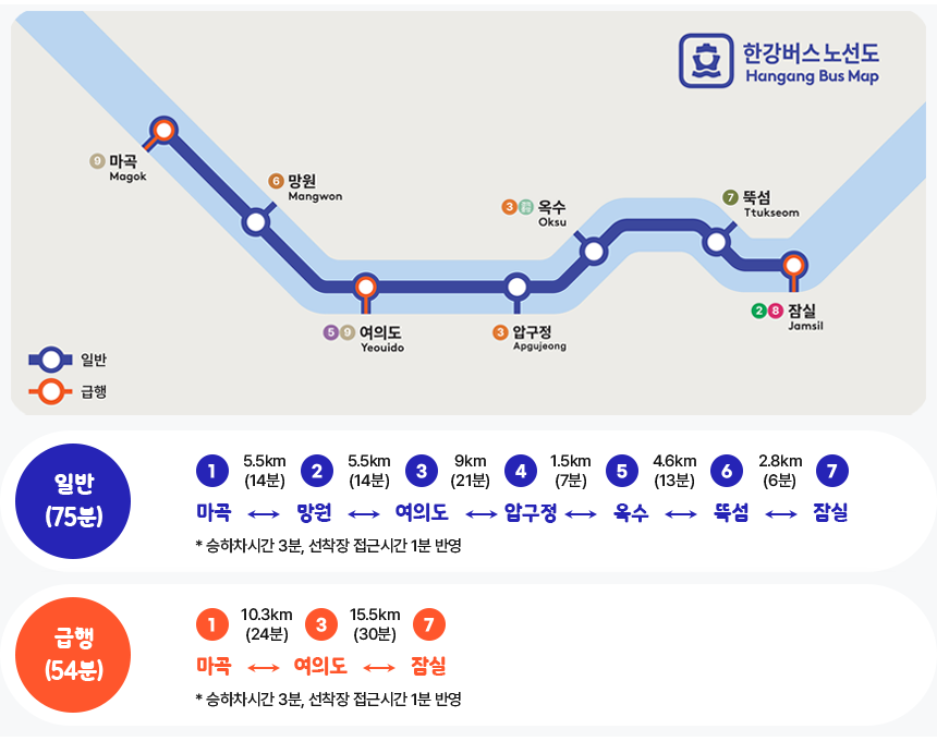한강버스 선착장, 한강버스 정류장, 한강버스 노선, 한강버스 타는 법, 마곡 한강버스