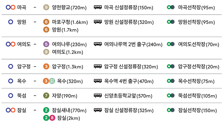 한강버스 선착장, 한강버스 정류장, 한강버스 노선, 한강버스 타는 법, 마곡 한강버스