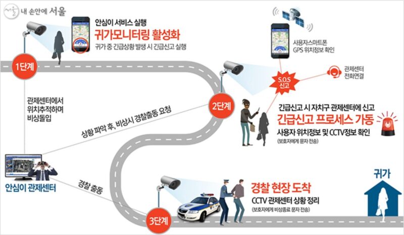 안심 귀가 서비스, 여성안심귀갓길, 심야 택시, 안심 택시, 서울시 안심이