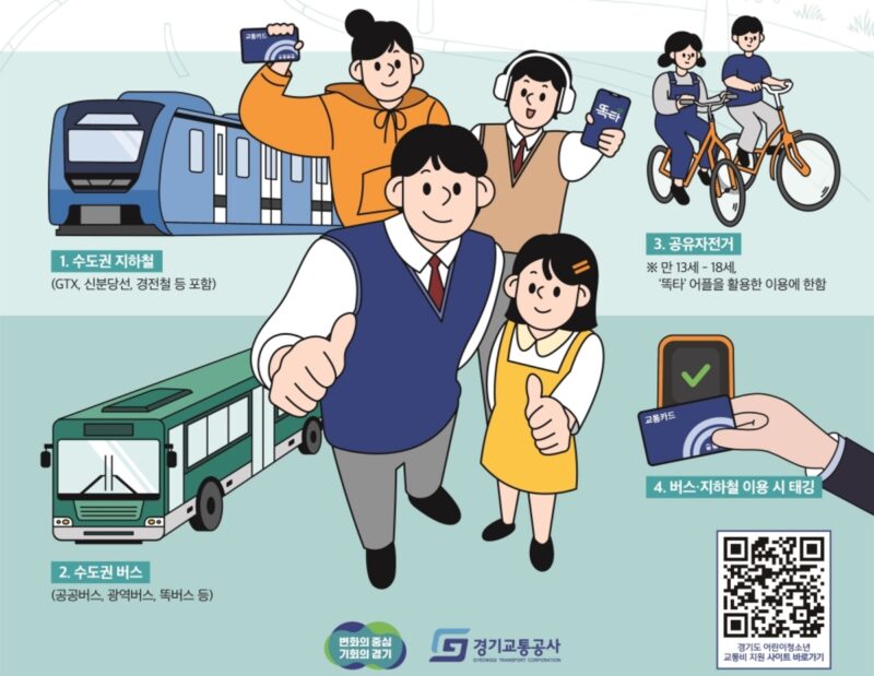 경기도 교통비 지원, 경기도 교통비 환급, 경기도 교통비 지원 대상, 경기도 청년 교통비 지원 신청