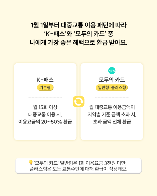 모두의 카드 K패스, 모두의 카드 신청, 모두의 카드 발급, 모두의 카드 신분당선