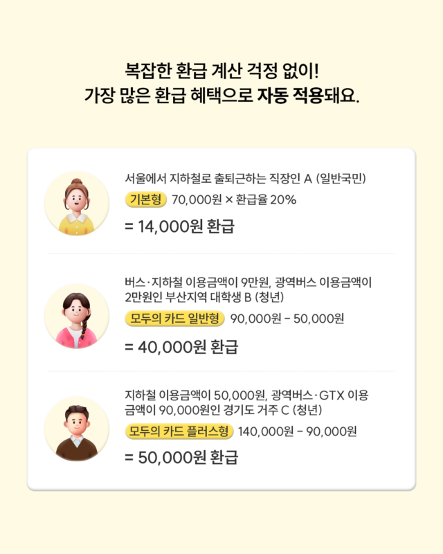 모두의 카드 K패스, 모두의 카드 신청, 모두의 카드 발급, 모두의 카드 신분당선