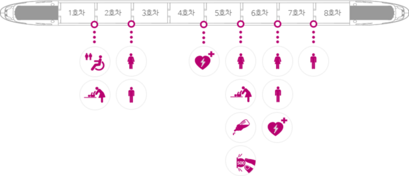 기차에서 음식, 기차에서 햄버거, KTX 음식물 섭취, 기차에서 김밥