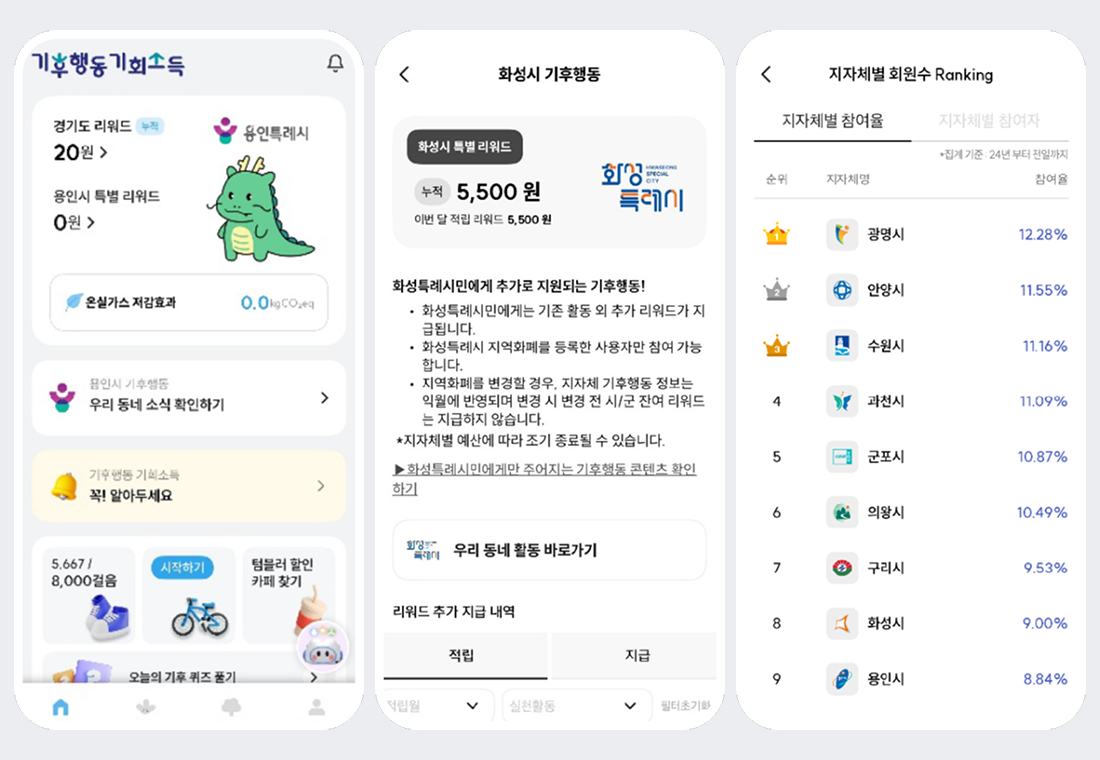 경기도 기후행동 기회소득 지자체 특별 리워드, 지자체별 회원수 랭킹 확인 앱화면